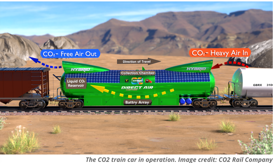 Freight Trains with Carbon Capturing Cars